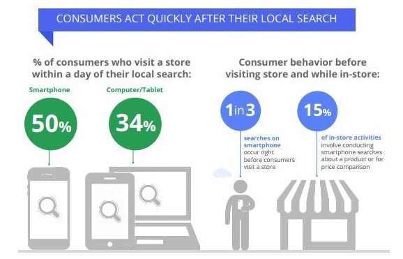 local search consumer act