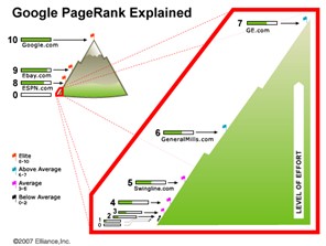 Google PageRank Explained